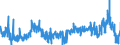 CN 3915 /Exports /Unit = Prices (Euro/ton) /Partner: Sweden /Reporter: Eur27_2020 /3915:Waste, Parings and Scrap, of Plastics
