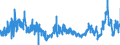 CN 3915 /Exports /Unit = Prices (Euro/ton) /Partner: Austria /Reporter: Eur27_2020 /3915:Waste, Parings and Scrap, of Plastics