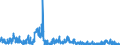 CN 3915 /Exports /Unit = Prices (Euro/ton) /Partner: Switzerland /Reporter: Eur27_2020 /3915:Waste, Parings and Scrap, of Plastics