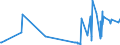 CN 3915 /Exports /Unit = Prices (Euro/ton) /Partner: Gibraltar /Reporter: Eur27_2020 /3915:Waste, Parings and Scrap, of Plastics