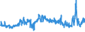 CN 3915 /Exports /Unit = Prices (Euro/ton) /Partner: Latvia /Reporter: Eur27_2020 /3915:Waste, Parings and Scrap, of Plastics