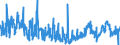 CN 3915 /Exports /Unit = Prices (Euro/ton) /Partner: Czech Rep. /Reporter: Eur27_2020 /3915:Waste, Parings and Scrap, of Plastics