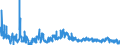CN 3915 /Exports /Unit = Prices (Euro/ton) /Partner: Hungary /Reporter: Eur27_2020 /3915:Waste, Parings and Scrap, of Plastics