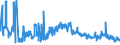 CN 3915 /Exports /Unit = Prices (Euro/ton) /Partner: Ukraine /Reporter: Eur27_2020 /3915:Waste, Parings and Scrap, of Plastics