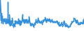 CN 3915 /Exports /Unit = Prices (Euro/ton) /Partner: Slovenia /Reporter: Eur27_2020 /3915:Waste, Parings and Scrap, of Plastics
