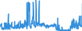 CN 3915 /Exports /Unit = Prices (Euro/ton) /Partner: Bosnia-herz. /Reporter: Eur27_2020 /3915:Waste, Parings and Scrap, of Plastics