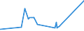CN 3915 /Exports /Unit = Prices (Euro/ton) /Partner: S.tome /Reporter: European Union /3915:Waste, Parings and Scrap, of Plastics