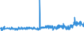 CN 39161000 /Exports /Unit = Prices (Euro/ton) /Partner: Hungary /Reporter: Eur27_2020 /39161000:Monofilament of Which any Cross-sectional Dimension > 1 mm, Rods, Sticks and Profile Shapes, of Polymers of Ethylene, Whether or not Surface-worked but not Further Worked