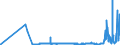 CN 39161000 /Exports /Unit = Prices (Euro/ton) /Partner: Albania /Reporter: Eur27_2020 /39161000:Monofilament of Which any Cross-sectional Dimension > 1 mm, Rods, Sticks and Profile Shapes, of Polymers of Ethylene, Whether or not Surface-worked but not Further Worked