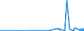 CN 39161000 /Exports /Unit = Prices (Euro/ton) /Partner: Kyrghistan /Reporter: Eur27_2020 /39161000:Monofilament of Which any Cross-sectional Dimension > 1 mm, Rods, Sticks and Profile Shapes, of Polymers of Ethylene, Whether or not Surface-worked but not Further Worked