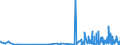 CN 39161000 /Exports /Unit = Prices (Euro/ton) /Partner: Ivory Coast /Reporter: Eur27_2020 /39161000:Monofilament of Which any Cross-sectional Dimension > 1 mm, Rods, Sticks and Profile Shapes, of Polymers of Ethylene, Whether or not Surface-worked but not Further Worked