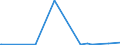 CN 39161000 /Exports /Unit = Prices (Euro/ton) /Partner: Equat.guinea /Reporter: Eur27_2020 /39161000:Monofilament of Which any Cross-sectional Dimension > 1 mm, Rods, Sticks and Profile Shapes, of Polymers of Ethylene, Whether or not Surface-worked but not Further Worked