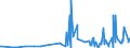 CN 39161000 /Exports /Unit = Prices (Euro/ton) /Partner: Rwanda /Reporter: Eur27_2020 /39161000:Monofilament of Which any Cross-sectional Dimension > 1 mm, Rods, Sticks and Profile Shapes, of Polymers of Ethylene, Whether or not Surface-worked but not Further Worked