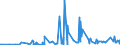 CN 39161000 /Exports /Unit = Prices (Euro/ton) /Partner: Burundi /Reporter: Eur27_2020 /39161000:Monofilament of Which any Cross-sectional Dimension > 1 mm, Rods, Sticks and Profile Shapes, of Polymers of Ethylene, Whether or not Surface-worked but not Further Worked