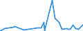 KN 39169090 /Exporte /Einheit = Preise (Euro/Tonne) /Partnerland: Guinea-biss. /Meldeland: Eur27_2020 /39169090:Monofile mit Einem GrÃ¶ÃŸten Durchmesser von > 1 mm, StÃ¤be, Stangen und Profile, Auch mit OberflÃ¤chenbearbeitung, Jedoch Ohne Weitergehende Bearbeitung, aus Kunststoffen (Ausg. aus Additions-, Kondensations- und Umlagerungspolymerisationserzeugnissen, Auch Chemisch Modifiziert)