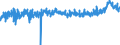 CN 3916 /Exports /Unit = Prices (Euro/ton) /Partner: Italy /Reporter: Eur27_2020 /3916:Monofilament of Which any Cross-sectional Dimension > 1 mm, Rods, Sticks and Profile Shapes, of Plastics, Whether or not Surface-worked but not Further Worked