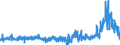CN 3916 /Exports /Unit = Prices (Euro/ton) /Partner: Ireland /Reporter: Eur27_2020 /3916:Monofilament of Which any Cross-sectional Dimension > 1 mm, Rods, Sticks and Profile Shapes, of Plastics, Whether or not Surface-worked but not Further Worked