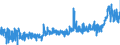 CN 3916 /Exports /Unit = Prices (Euro/ton) /Partner: Denmark /Reporter: Eur27_2020 /3916:Monofilament of Which any Cross-sectional Dimension > 1 mm, Rods, Sticks and Profile Shapes, of Plastics, Whether or not Surface-worked but not Further Worked