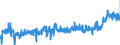 CN 3916 /Exports /Unit = Prices (Euro/ton) /Partner: Spain /Reporter: Eur27_2020 /3916:Monofilament of Which any Cross-sectional Dimension > 1 mm, Rods, Sticks and Profile Shapes, of Plastics, Whether or not Surface-worked but not Further Worked
