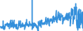 CN 3916 /Exports /Unit = Prices (Euro/ton) /Partner: Luxembourg /Reporter: Eur27_2020 /3916:Monofilament of Which any Cross-sectional Dimension > 1 mm, Rods, Sticks and Profile Shapes, of Plastics, Whether or not Surface-worked but not Further Worked
