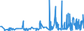CN 3916 /Exports /Unit = Prices (Euro/ton) /Partner: Melilla /Reporter: Eur27_2020 /3916:Monofilament of Which any Cross-sectional Dimension > 1 mm, Rods, Sticks and Profile Shapes, of Plastics, Whether or not Surface-worked but not Further Worked