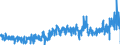 CN 3916 /Exports /Unit = Prices (Euro/ton) /Partner: Sweden /Reporter: Eur27_2020 /3916:Monofilament of Which any Cross-sectional Dimension > 1 mm, Rods, Sticks and Profile Shapes, of Plastics, Whether or not Surface-worked but not Further Worked