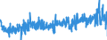 CN 3916 /Exports /Unit = Prices (Euro/ton) /Partner: Finland /Reporter: Eur27_2020 /3916:Monofilament of Which any Cross-sectional Dimension > 1 mm, Rods, Sticks and Profile Shapes, of Plastics, Whether or not Surface-worked but not Further Worked
