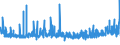 CN 3916 /Exports /Unit = Prices (Euro/ton) /Partner: Faroe Isles /Reporter: Eur27_2020 /3916:Monofilament of Which any Cross-sectional Dimension > 1 mm, Rods, Sticks and Profile Shapes, of Plastics, Whether or not Surface-worked but not Further Worked