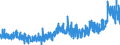 CN 3916 /Exports /Unit = Prices (Euro/ton) /Partner: Turkey /Reporter: Eur27_2020 /3916:Monofilament of Which any Cross-sectional Dimension > 1 mm, Rods, Sticks and Profile Shapes, of Plastics, Whether or not Surface-worked but not Further Worked