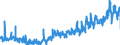 CN 3916 /Exports /Unit = Prices (Euro/ton) /Partner: Estonia /Reporter: Eur27_2020 /3916:Monofilament of Which any Cross-sectional Dimension > 1 mm, Rods, Sticks and Profile Shapes, of Plastics, Whether or not Surface-worked but not Further Worked