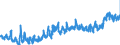 CN 3916 /Exports /Unit = Prices (Euro/ton) /Partner: Poland /Reporter: Eur27_2020 /3916:Monofilament of Which any Cross-sectional Dimension > 1 mm, Rods, Sticks and Profile Shapes, of Plastics, Whether or not Surface-worked but not Further Worked