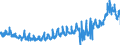 CN 3916 /Exports /Unit = Prices (Euro/ton) /Partner: Czech Rep. /Reporter: Eur27_2020 /3916:Monofilament of Which any Cross-sectional Dimension > 1 mm, Rods, Sticks and Profile Shapes, of Plastics, Whether or not Surface-worked but not Further Worked