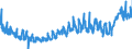 CN 3916 /Exports /Unit = Prices (Euro/ton) /Partner: Slovakia /Reporter: Eur27_2020 /3916:Monofilament of Which any Cross-sectional Dimension > 1 mm, Rods, Sticks and Profile Shapes, of Plastics, Whether or not Surface-worked but not Further Worked