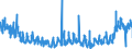 CN 3916 /Exports /Unit = Prices (Euro/ton) /Partner: Bulgaria /Reporter: Eur27_2020 /3916:Monofilament of Which any Cross-sectional Dimension > 1 mm, Rods, Sticks and Profile Shapes, of Plastics, Whether or not Surface-worked but not Further Worked