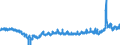 CN 3916 /Exports /Unit = Prices (Euro/ton) /Partner: Ukraine /Reporter: Eur27_2020 /3916:Monofilament of Which any Cross-sectional Dimension > 1 mm, Rods, Sticks and Profile Shapes, of Plastics, Whether or not Surface-worked but not Further Worked