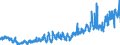 CN 3916 /Exports /Unit = Prices (Euro/ton) /Partner: Russia /Reporter: Eur27_2020 /3916:Monofilament of Which any Cross-sectional Dimension > 1 mm, Rods, Sticks and Profile Shapes, of Plastics, Whether or not Surface-worked but not Further Worked