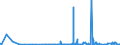 CN 3916 /Exports /Unit = Prices (Euro/ton) /Partner: Turkmenistan /Reporter: Eur27_2020 /3916:Monofilament of Which any Cross-sectional Dimension > 1 mm, Rods, Sticks and Profile Shapes, of Plastics, Whether or not Surface-worked but not Further Worked