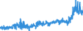 CN 3916 /Exports /Unit = Prices (Euro/ton) /Partner: Slovenia /Reporter: Eur27_2020 /3916:Monofilament of Which any Cross-sectional Dimension > 1 mm, Rods, Sticks and Profile Shapes, of Plastics, Whether or not Surface-worked but not Further Worked