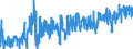 CN 3916 /Exports /Unit = Prices (Euro/ton) /Partner: Morocco /Reporter: Eur27_2020 /3916:Monofilament of Which any Cross-sectional Dimension > 1 mm, Rods, Sticks and Profile Shapes, of Plastics, Whether or not Surface-worked but not Further Worked