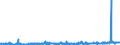 CN 3916 /Exports /Unit = Prices (Euro/ton) /Partner: Tunisia /Reporter: Eur27_2020 /3916:Monofilament of Which any Cross-sectional Dimension > 1 mm, Rods, Sticks and Profile Shapes, of Plastics, Whether or not Surface-worked but not Further Worked