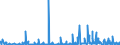 CN 3916 /Exports /Unit = Prices (Euro/ton) /Partner: Libya /Reporter: Eur27_2020 /3916:Monofilament of Which any Cross-sectional Dimension > 1 mm, Rods, Sticks and Profile Shapes, of Plastics, Whether or not Surface-worked but not Further Worked