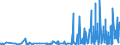 CN 3916 /Exports /Unit = Prices (Euro/ton) /Partner: Burkina Faso /Reporter: Eur27_2020 /3916:Monofilament of Which any Cross-sectional Dimension > 1 mm, Rods, Sticks and Profile Shapes, of Plastics, Whether or not Surface-worked but not Further Worked