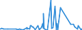 CN 3916 /Exports /Unit = Prices (Euro/ton) /Partner: Chad /Reporter: Eur27_2020 /3916:Monofilament of Which any Cross-sectional Dimension > 1 mm, Rods, Sticks and Profile Shapes, of Plastics, Whether or not Surface-worked but not Further Worked