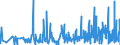 CN 3916 /Exports /Unit = Prices (Euro/ton) /Partner: Cape Verde /Reporter: Eur27_2020 /3916:Monofilament of Which any Cross-sectional Dimension > 1 mm, Rods, Sticks and Profile Shapes, of Plastics, Whether or not Surface-worked but not Further Worked