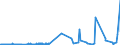 CN 3916 /Exports /Unit = Prices (Euro/ton) /Partner: Sierra Leone /Reporter: Eur27_2020 /3916:Monofilament of Which any Cross-sectional Dimension > 1 mm, Rods, Sticks and Profile Shapes, of Plastics, Whether or not Surface-worked but not Further Worked