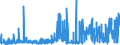 CN 3916 /Exports /Unit = Prices (Euro/ton) /Partner: Nigeria /Reporter: Eur27_2020 /3916:Monofilament of Which any Cross-sectional Dimension > 1 mm, Rods, Sticks and Profile Shapes, of Plastics, Whether or not Surface-worked but not Further Worked