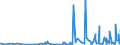 CN 3916 /Exports /Unit = Prices (Euro/ton) /Partner: Equat.guinea /Reporter: Eur27_2020 /3916:Monofilament of Which any Cross-sectional Dimension > 1 mm, Rods, Sticks and Profile Shapes, of Plastics, Whether or not Surface-worked but not Further Worked