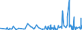CN 3916 /Exports /Unit = Prices (Euro/ton) /Partner: S.tome /Reporter: Eur27_2020 /3916:Monofilament of Which any Cross-sectional Dimension > 1 mm, Rods, Sticks and Profile Shapes, of Plastics, Whether or not Surface-worked but not Further Worked