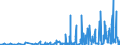 CN 3916 /Exports /Unit = Prices (Euro/ton) /Partner: Congo /Reporter: Eur27_2020 /3916:Monofilament of Which any Cross-sectional Dimension > 1 mm, Rods, Sticks and Profile Shapes, of Plastics, Whether or not Surface-worked but not Further Worked