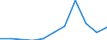 KN 39171090 /Exporte /Einheit = Preise (Euro/Tonne) /Partnerland: Belgien/Luxemburg /Meldeland: Eur27 /39171090:KunstdÃ¤rme `wursthÃ¼llen` aus Cellulosekunststoffen